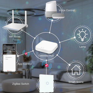 BSEED Zigbee 1/2/3 Gang 1 Way Smart Switch Single Live LED Buttons Glass Panel Work With Google Home EU Touch Switch Smart Life