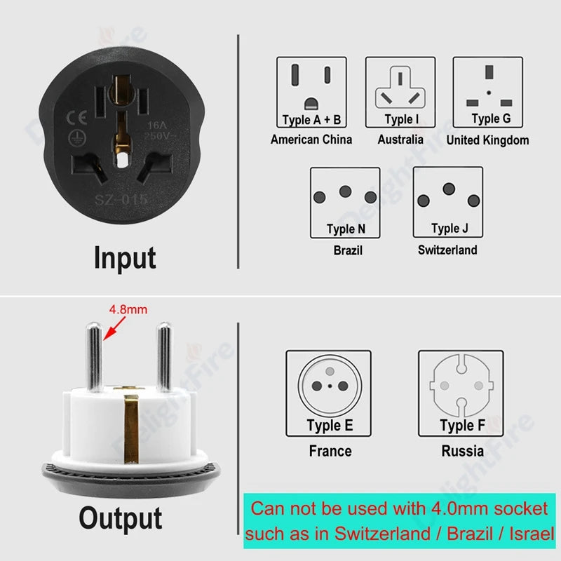 Plug Adapter Converter - Stereotech