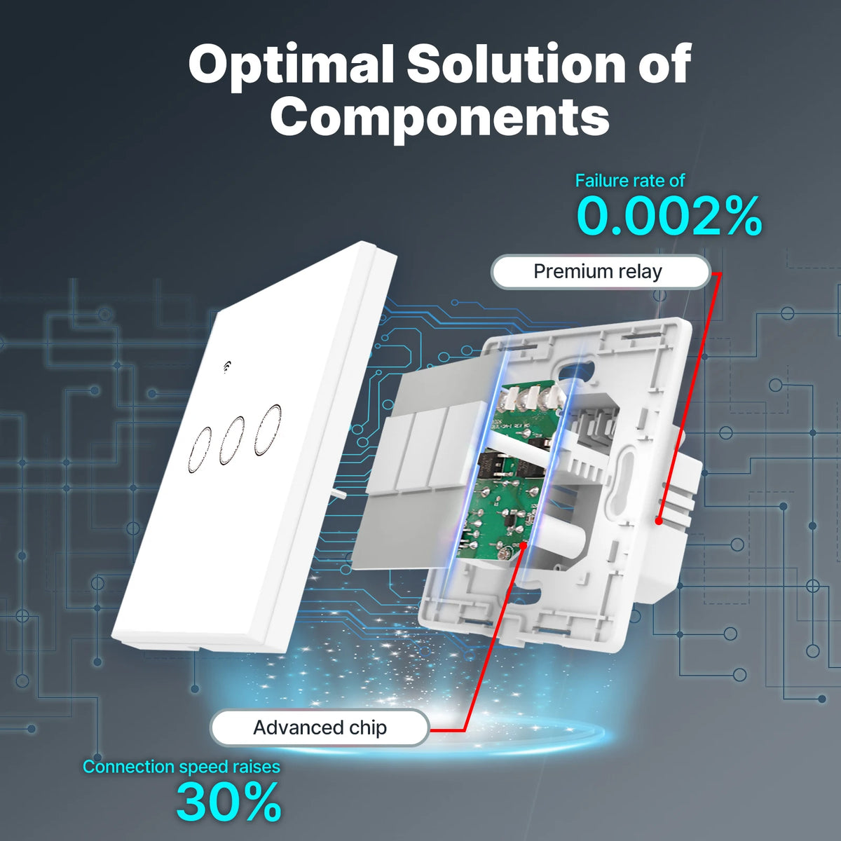 Tuya WiFi Smart Light Switch Glass Touch Control Fireproof No Neutral Wire Required Remote Control Work With Alexa Google Home
