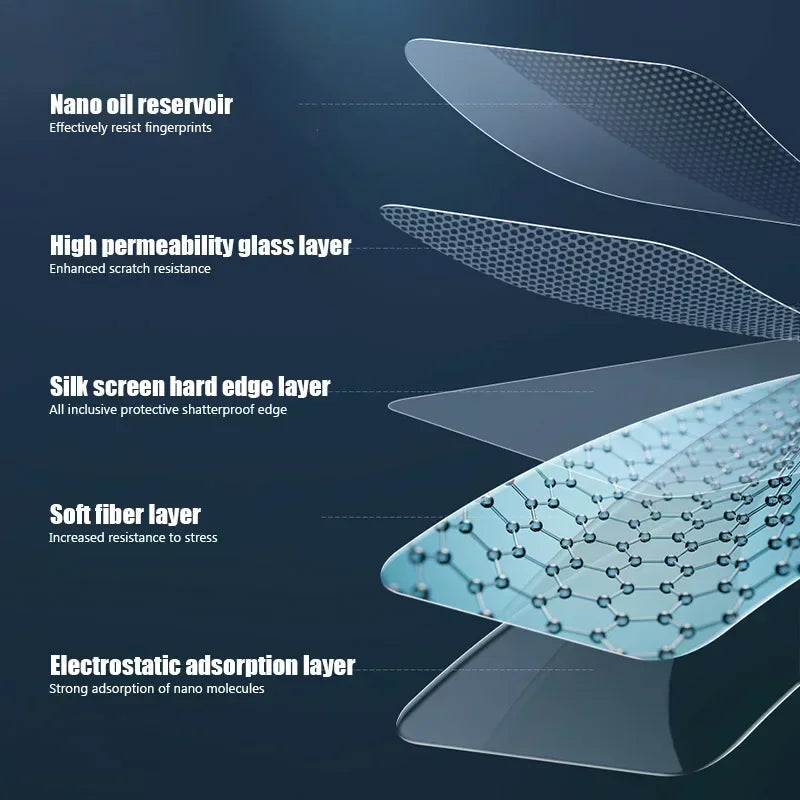 2PCS Tempered Glass for Redmi - Stereotech