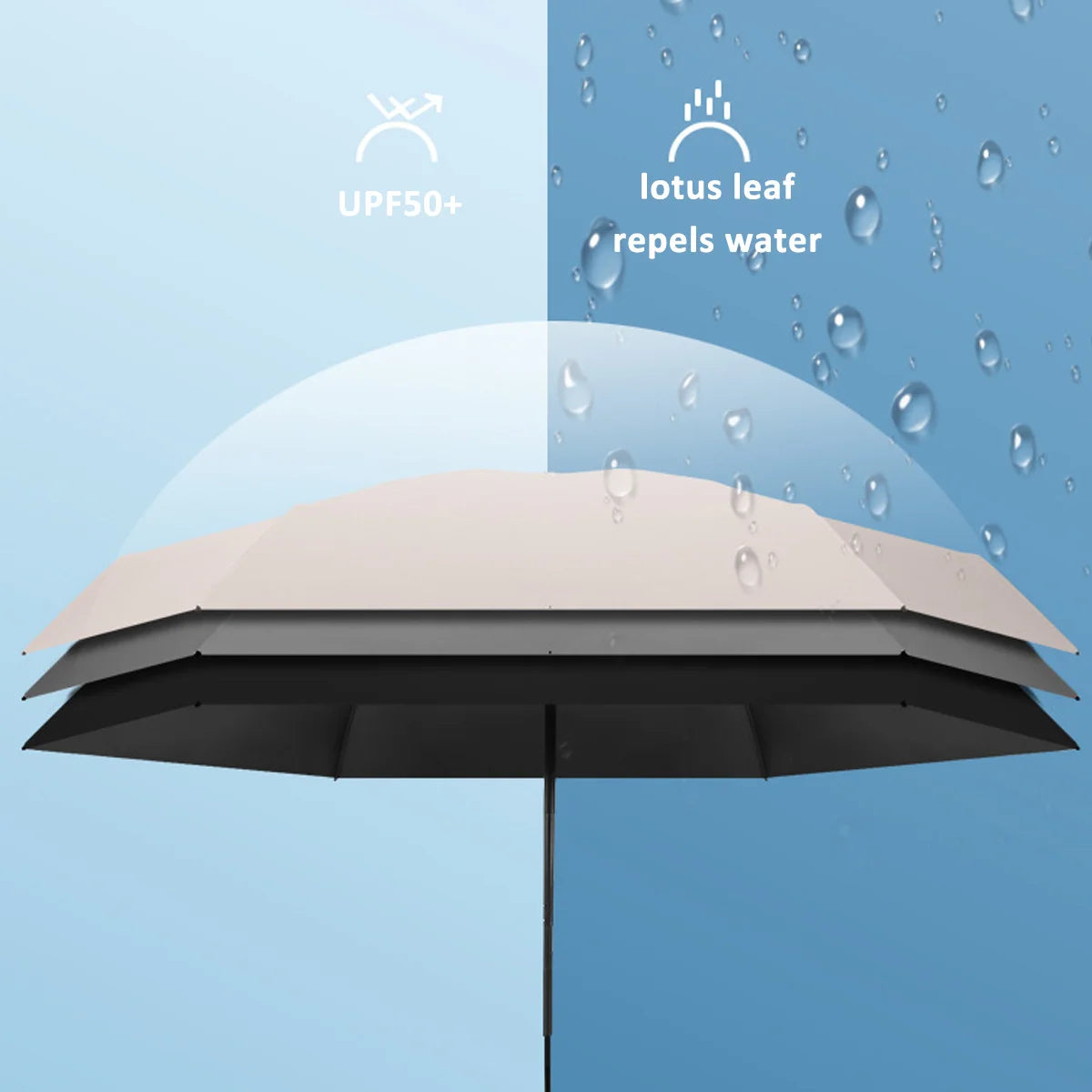 Compact Uv-Protective Umbrella - Portable, Rainproof With Case, Easy Pocket Carry For Travel &amp; Outdoor Use Sombrilla plastica