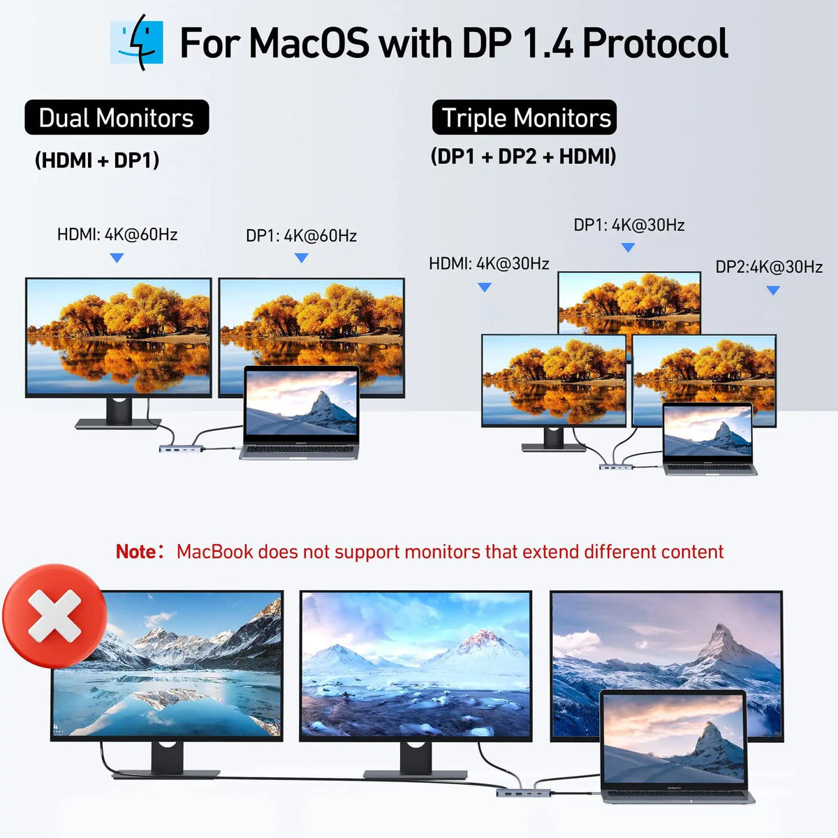 MOKiN 8 in 1 USB Hub Usb Type C Docking Station 4K@60Hz DP HDMI VGA USB-C 2.0 USB-A 2.0 100W PD Charging Port PC Accessories