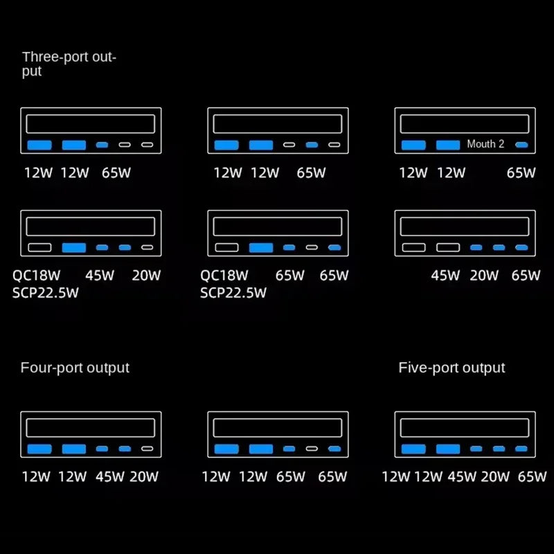 160W 5 Ports GaN USB C Charger Station 15W Wireless Charging PD 65W QC3.0 Type C Fast Charger for iPhone Macbook Samsung Laptop