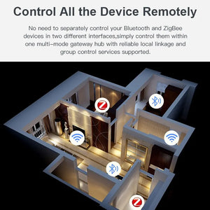 Tuya Multi Mode ZigBee Bluetooth Gateway Hub Wireless Smart Home Appliances Remote Controller Bridge Support Alexa Google Home - Stereotech