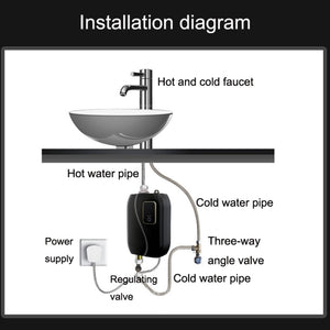 Instant Water Heater Mini Kitchen - Stereotech