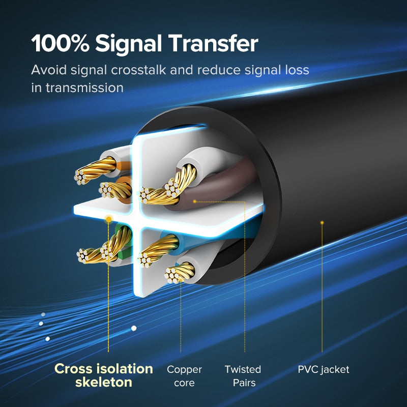 UGREEN Ethernet Cable Cat6 Lan - Stereotech