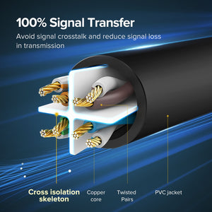 UGREEN Ethernet Cable Cat6 Lan - Stereotech