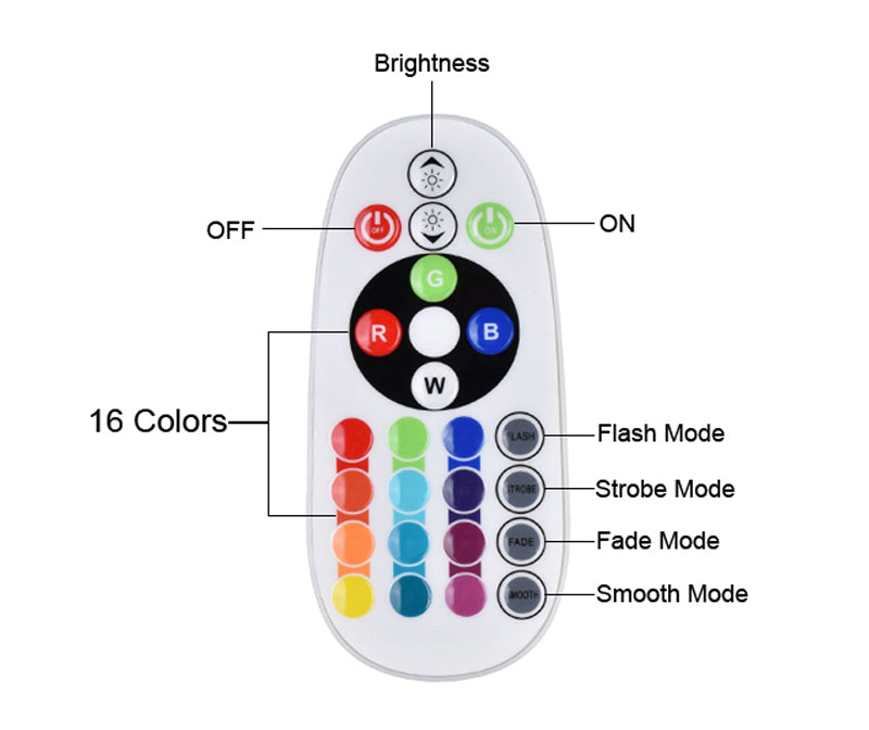 APP/Remote Control Sunset Lamp Projector - Stereotech