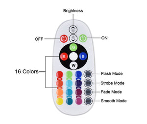 APP/Remote Control Sunset Lamp Projector - Stereotech