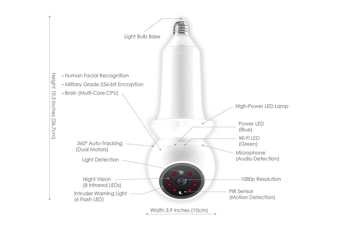 360-Degree Indoor Camera - Stereotech