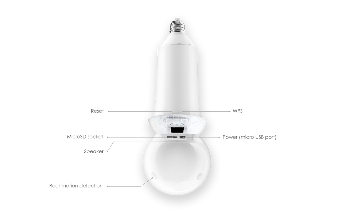 360-Degree Indoor Camera - Stereotech
