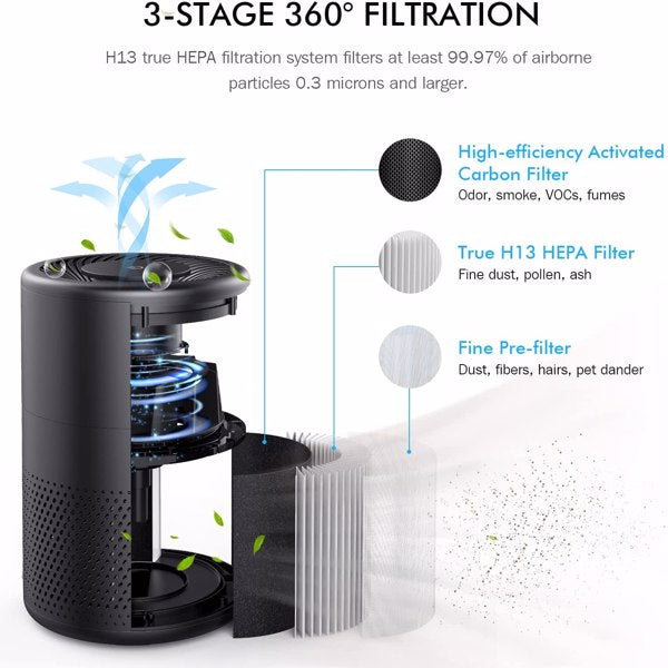 KOIOS Air Purifiers - Stereotech
