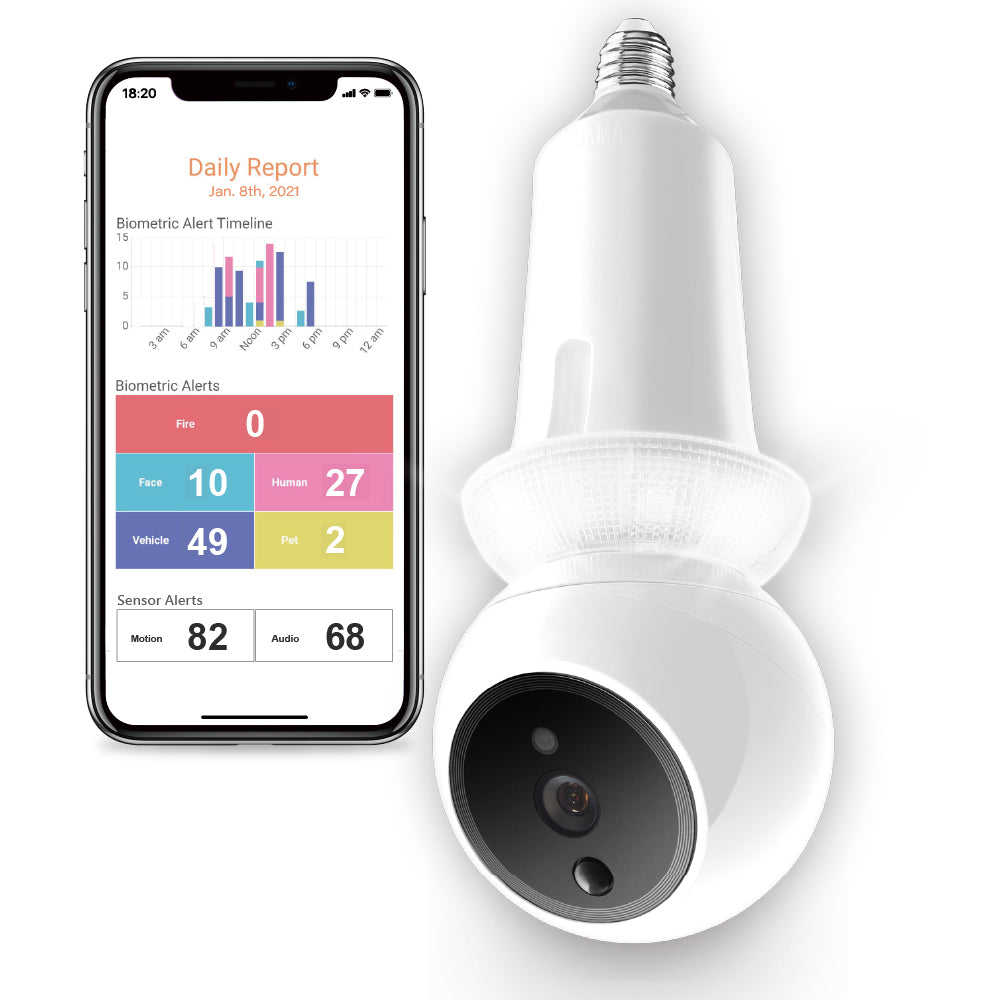 360-Degree Indoor Camera - Stereotech