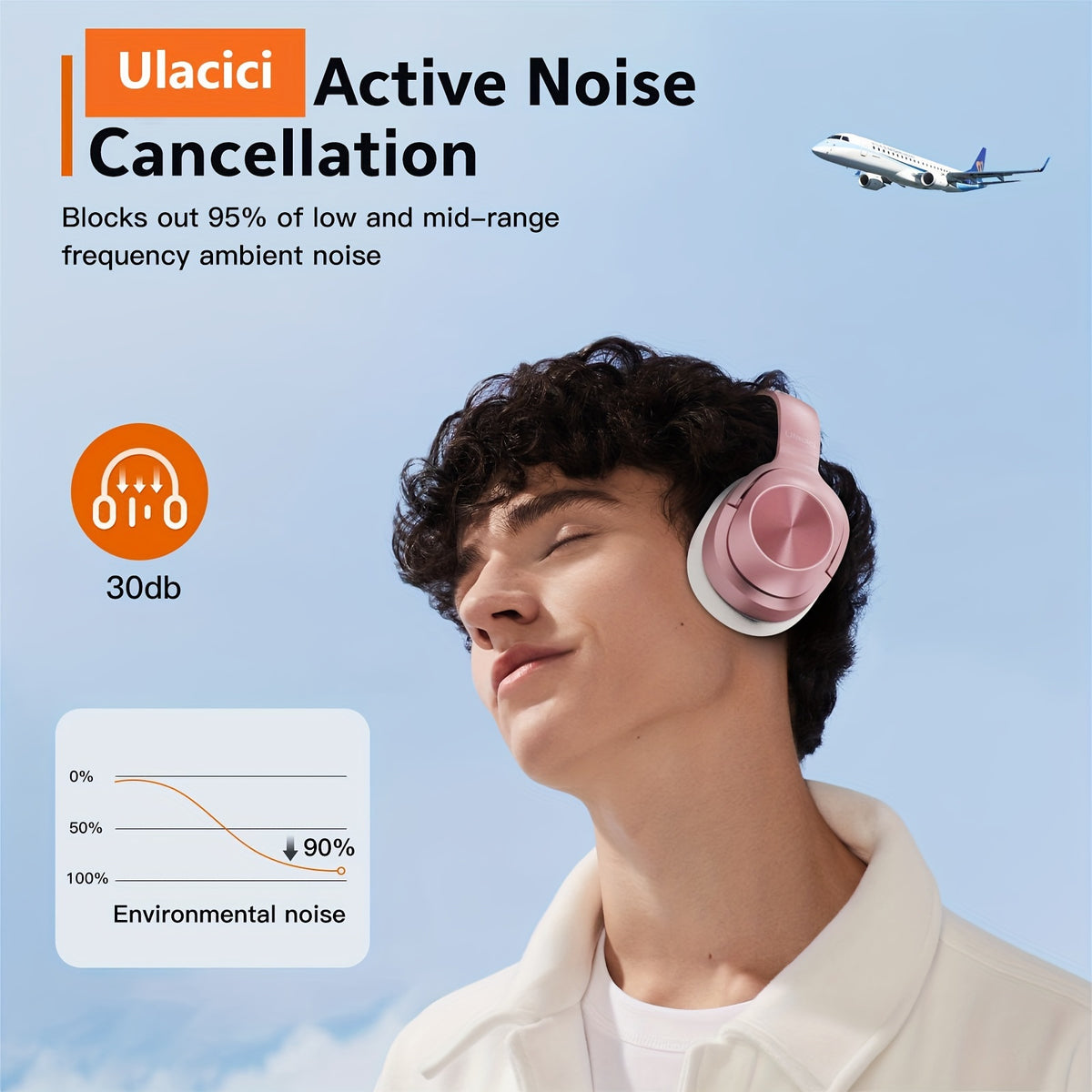 Active Noise Cancelling Headphones, Wireless Headphones Built-in Mic 40 Hours Playtime Wireless Noise Cancelling Headphone 3D Low Bass Tone Fast Charge