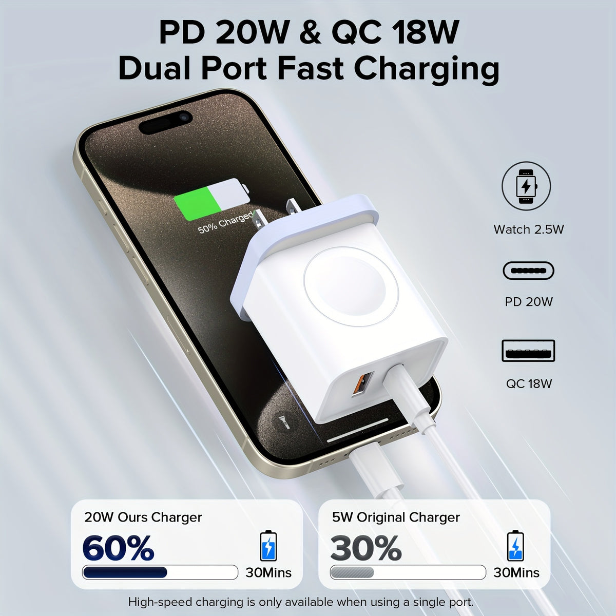 20W Multiport PD Fast Charging Block Cube - USB C Wall Power Adapter for Apple Watch, iPhone 11/12/13/14/15/Pro Max, XS/XR/X, iPad Pro, Samsung Galaxy and More (White)